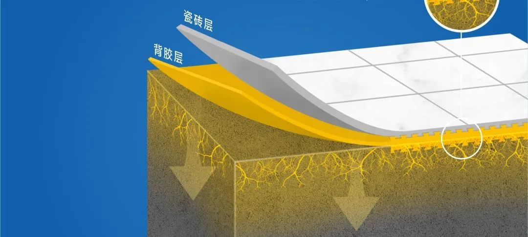 瓷磚背膠結(jié)構(gòu) 瓷磚背膠結(jié)構(gòu)