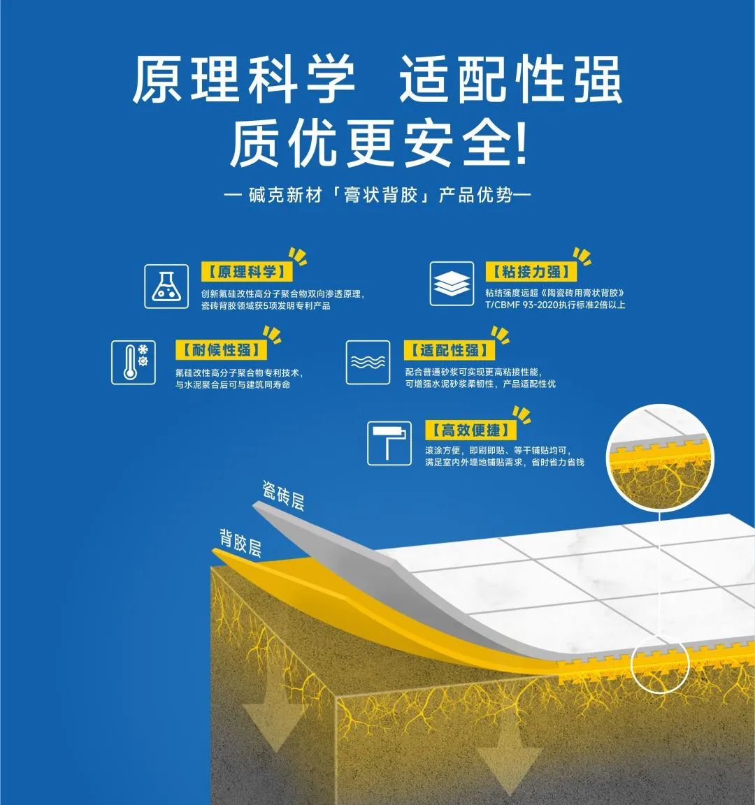 膏狀瓷磚背膠粘接原理 膏狀瓷磚背膠粘接原理