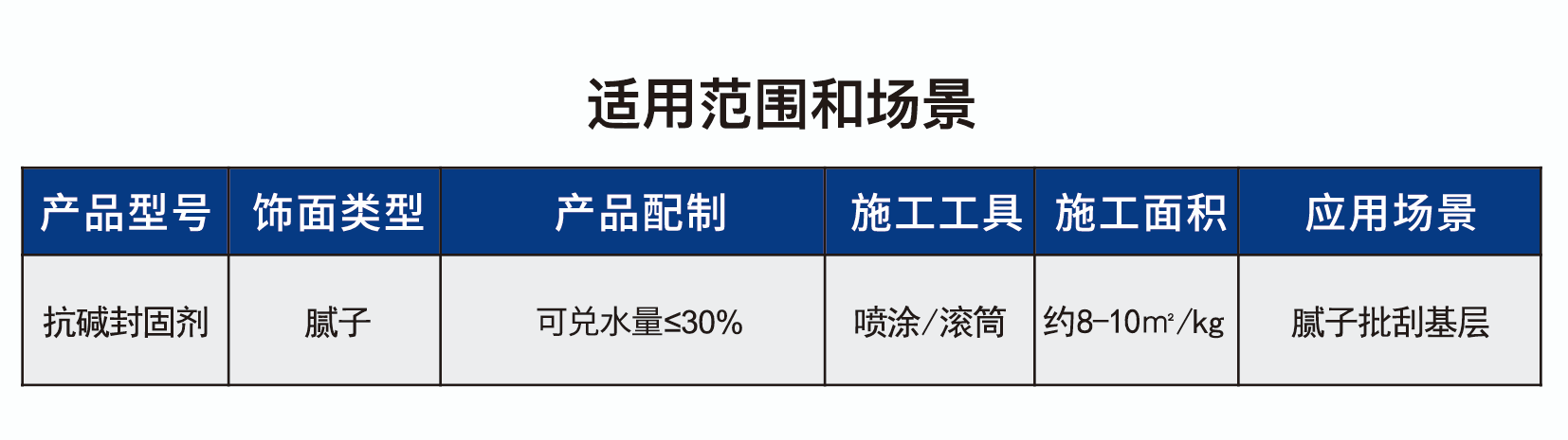 堿克堿克抗堿封固劑